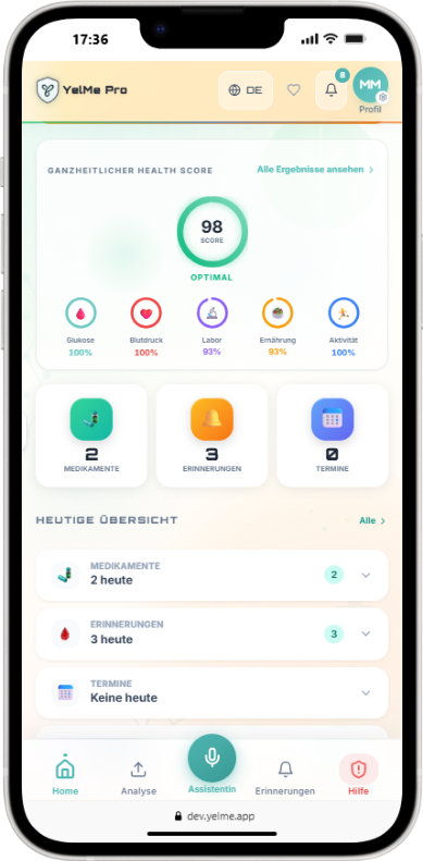 Dashboard Übersicht